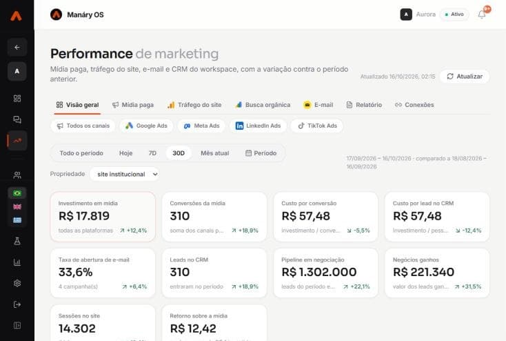 Manáry OS Performance